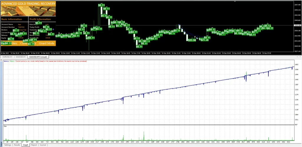 Trading avanzado de oro v6.4