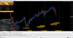 Trading avanzato dell'oro v6.4