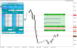 Assistente commerciale MT4 V10.16