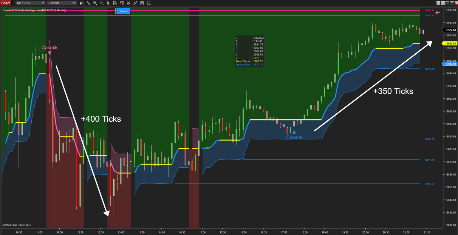 Cosmik Z-TP para NinjaTrader 8
