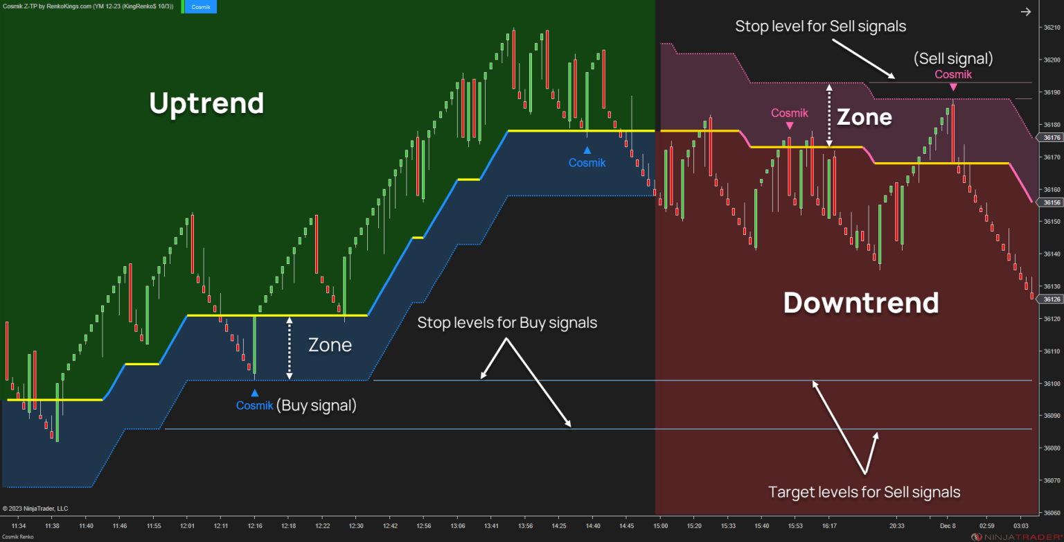 Cosmik Z-TP para NinjaTrader 8