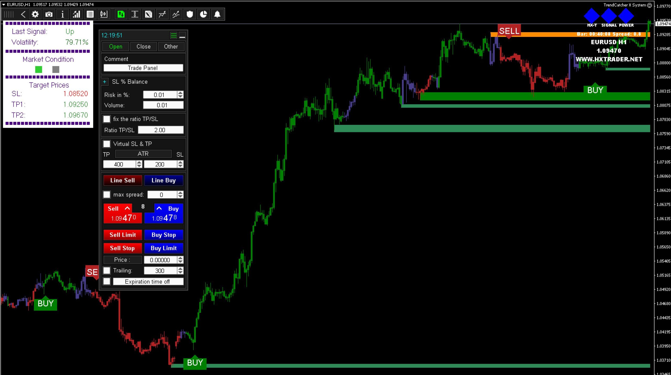 Trend Catcher X System mt4
