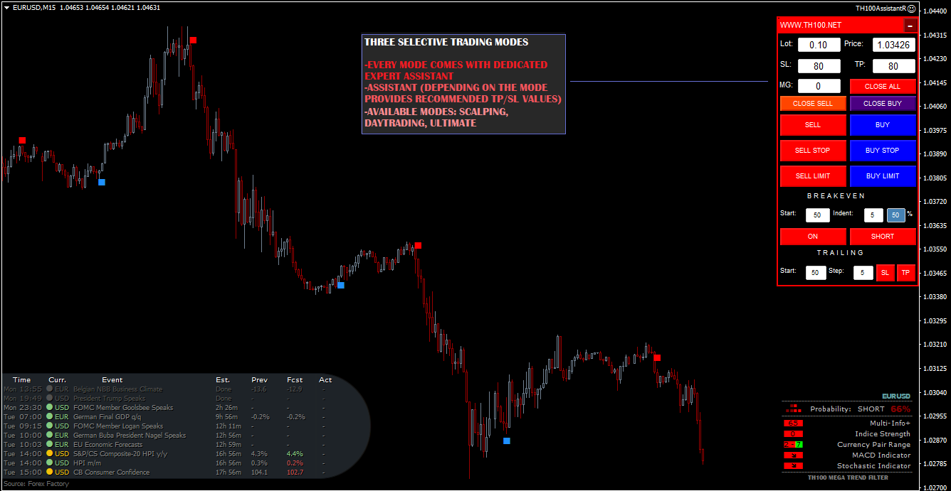 Signal trading system