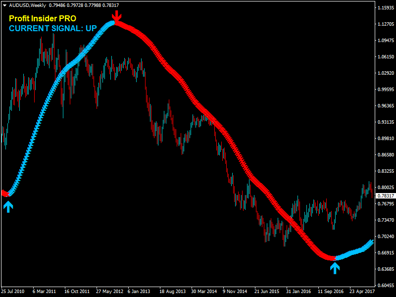 Profit Insider PRO