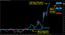 Sistema Algo Fibonacci Scalper