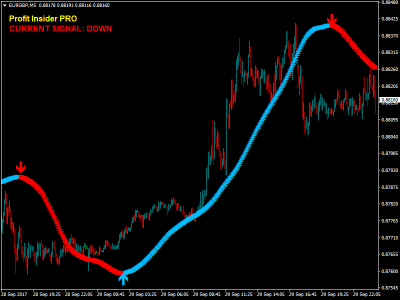 Profit Insider PRO