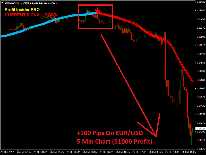 Profit Insider PRO