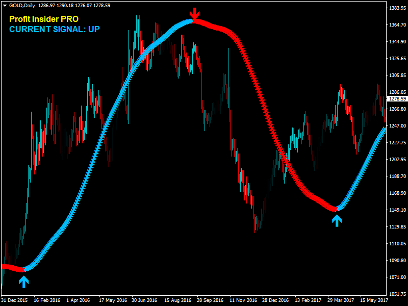 Profit Insider PRO