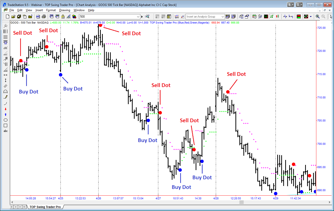 TopTradeTools - Swing Trader Pro