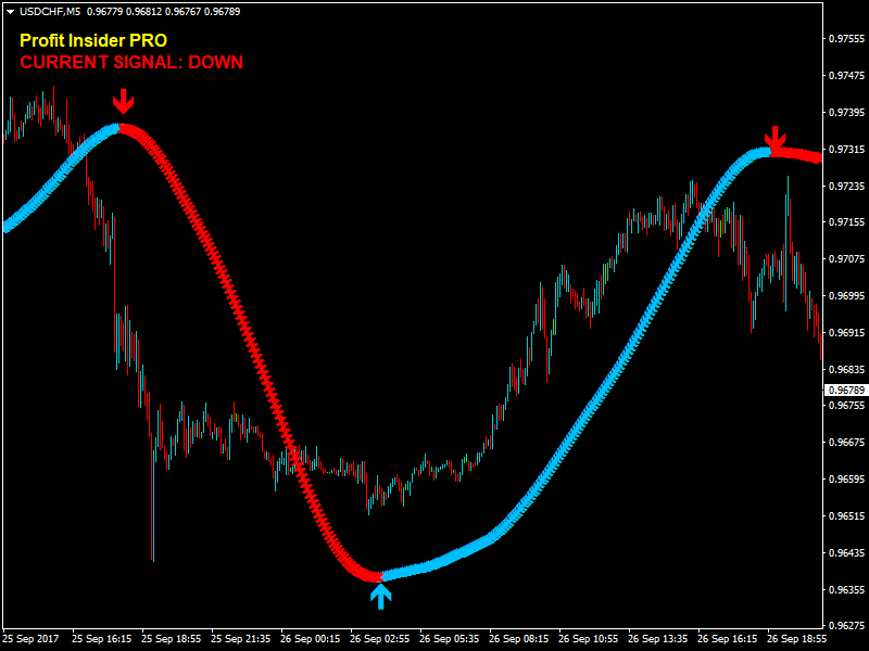 Profit Insider PRO