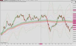 BSG Indicatore VWAP AVANZATO NinjaTrader