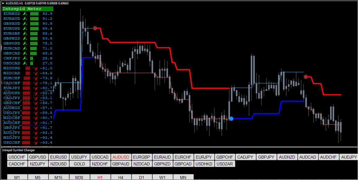 Forex Intrepid Strategy