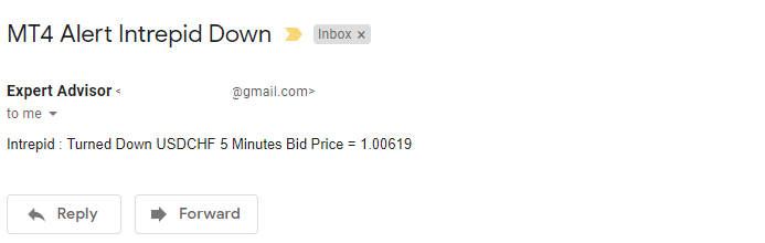Forex Intrepid Strategy