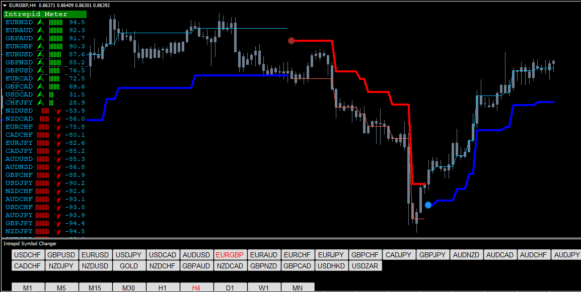 Forex Intrepid Strategy
