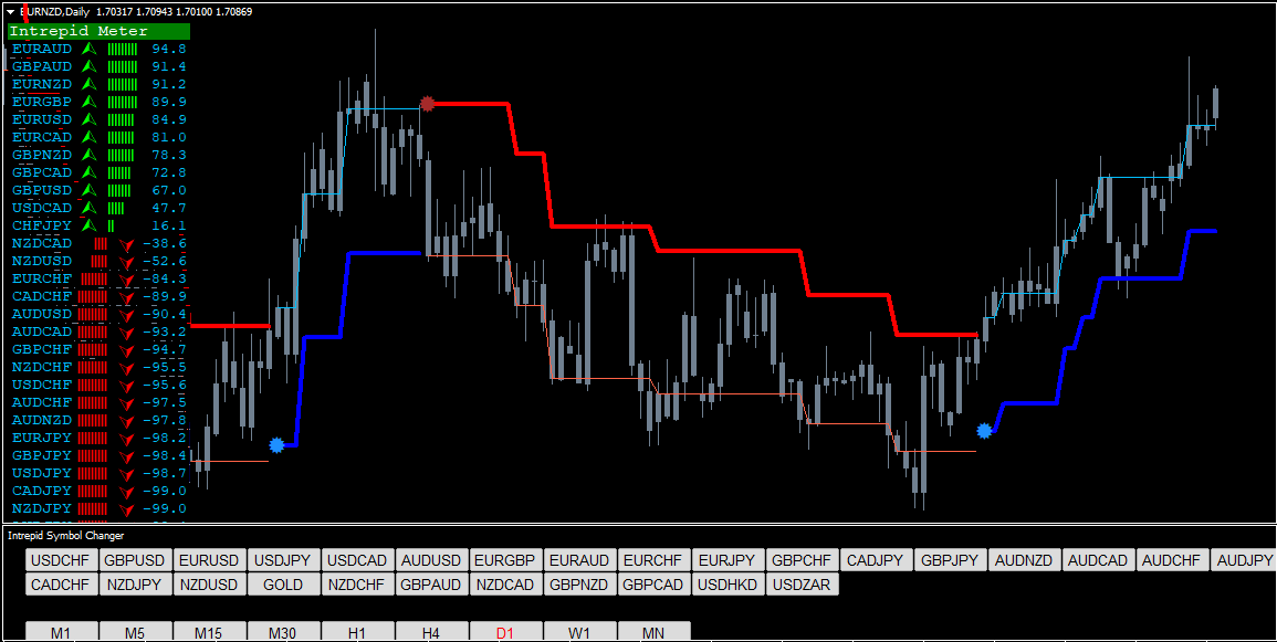 Forex Intrepid Strategy