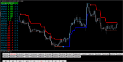 Estrategia Forex Intrepid