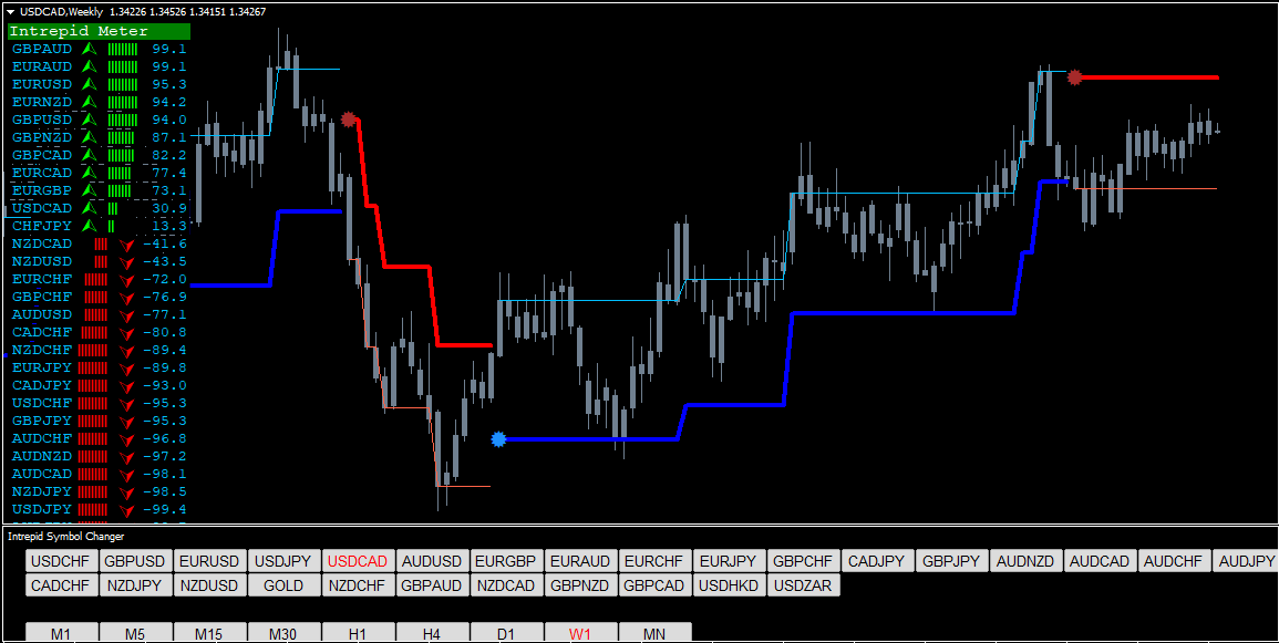 Forex Intrepid Strategy