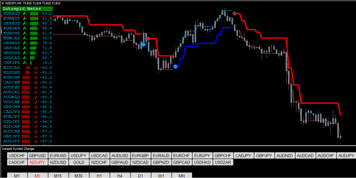 Forex Intrepid Strategy