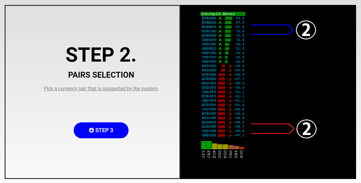Forex Intrepid Strategy