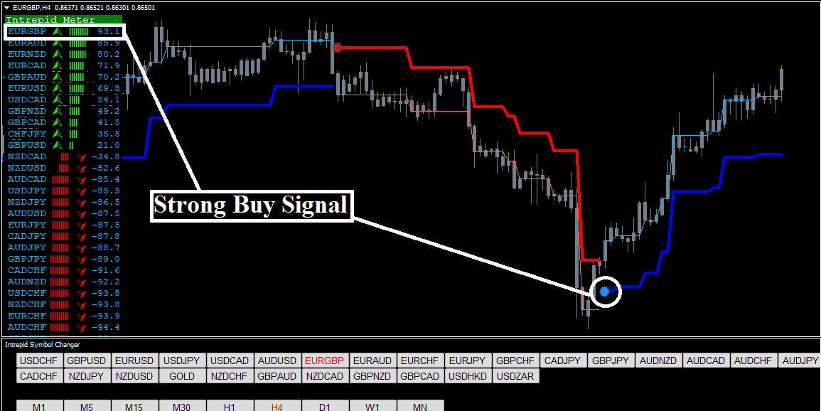 Forex Intrepid Strategy
