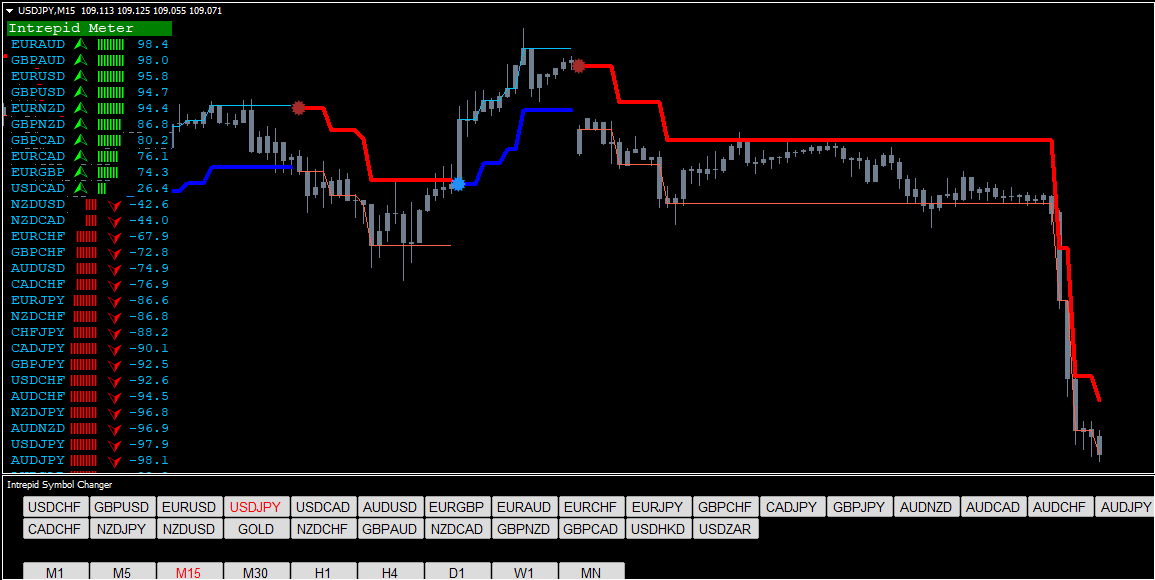 Forex Intrepid Strategy