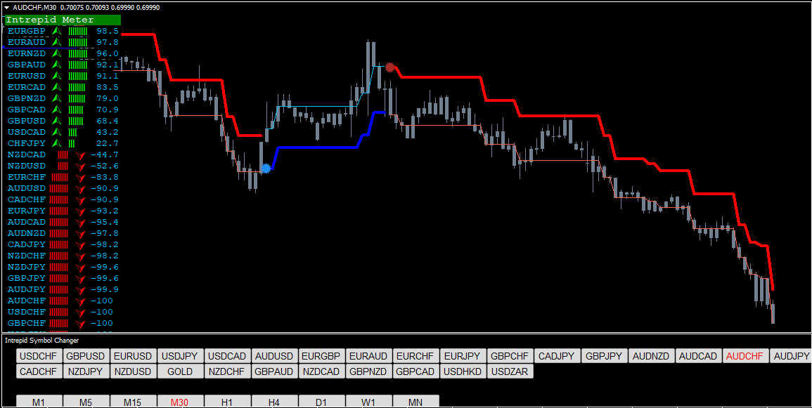 Forex Intrepid Strategy