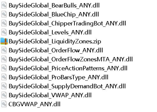Buyside Global Indicators Bundle for NinjaTrader