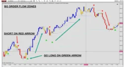 BSG ZONE DI FLUSSO DEGLI ORDINI Indicatore NinjaTrader