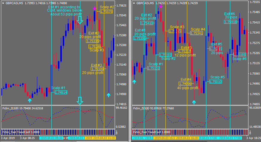 GBP/CAD Operaciones Scalper