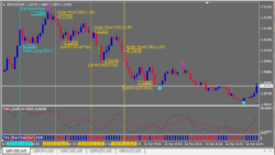 GBP/USDチャート