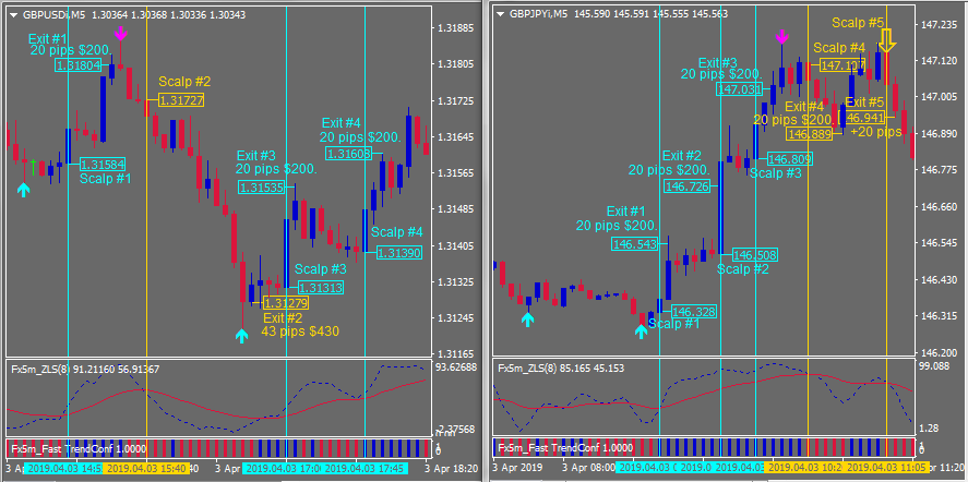 Fx 5 minutos scalping pic.