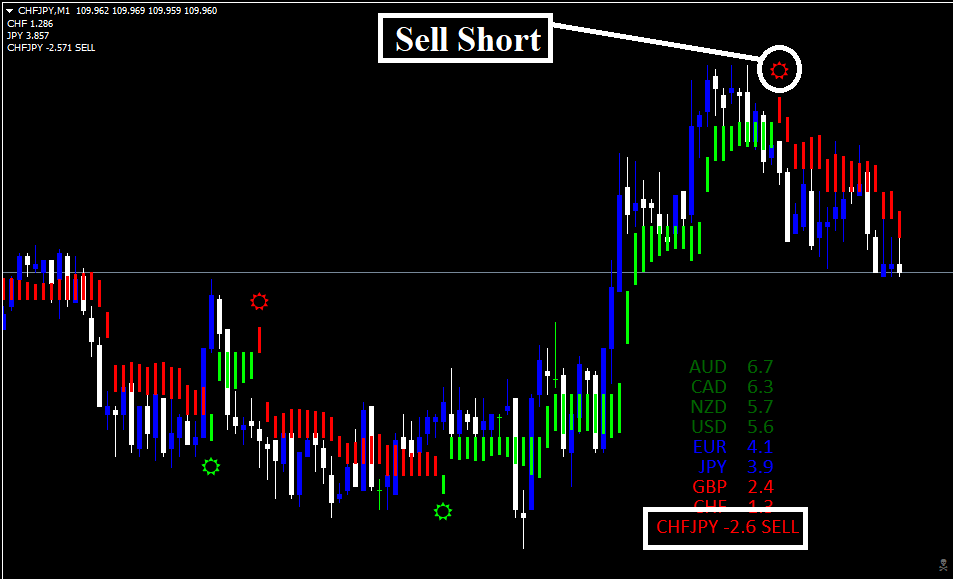 Estrategia Forex Polynom Vision