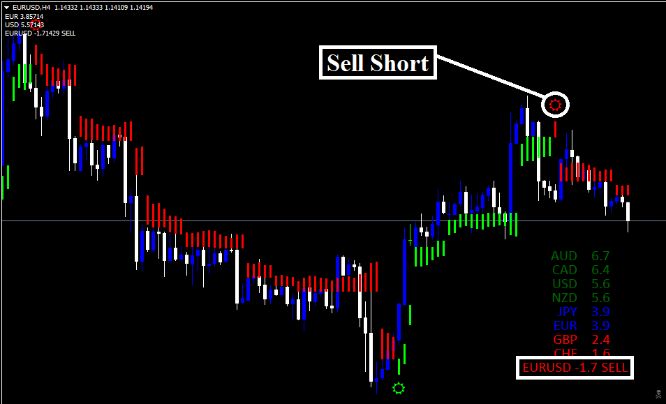 Estrategia Forex Polynom Vision