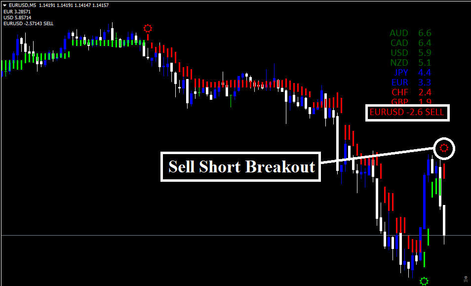 Estrategia Forex Polynom Vision