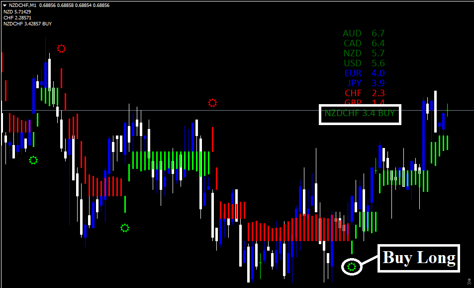 Estrategia Forex Polynom Vision