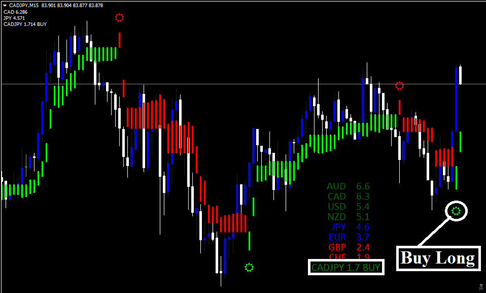 Estrategia Forex Polynom Vision