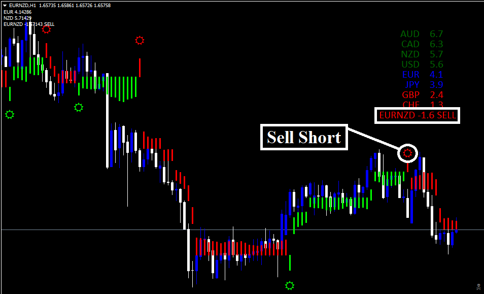 Estrategia Forex Polynom Vision