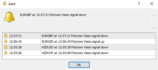 Estrategia Forex Polynom Vision