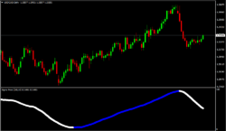 Forex Sigma Frost インジケーター