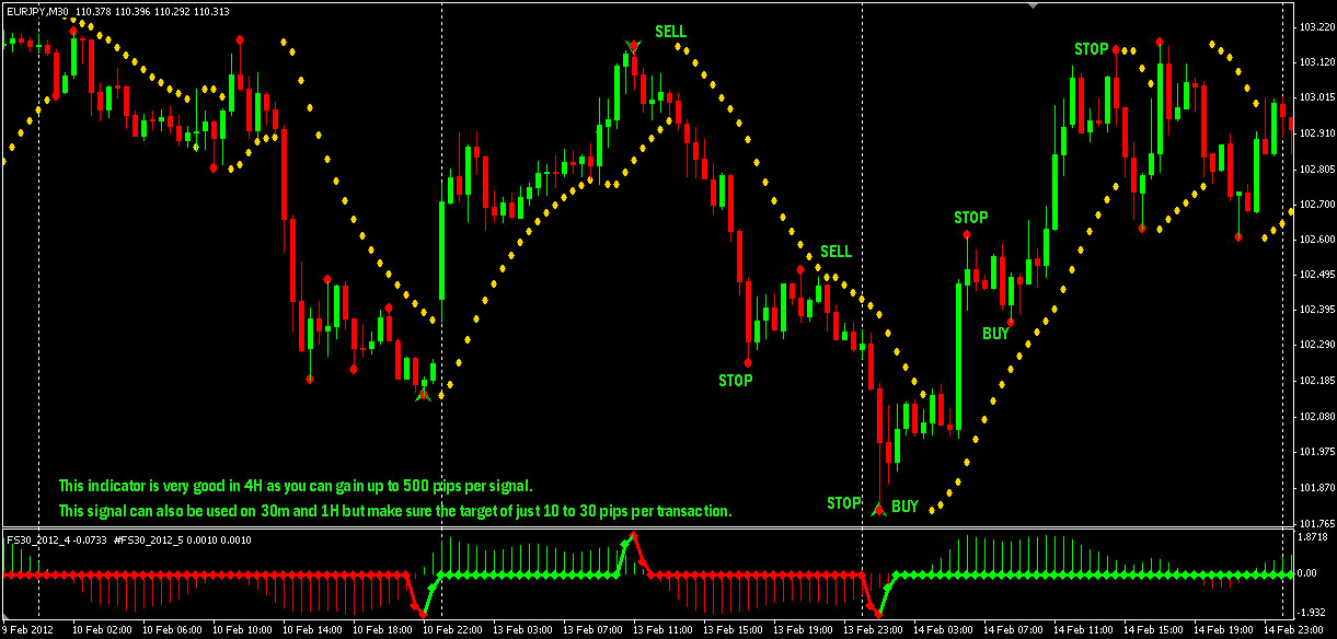 Super Sinal de Forex 30