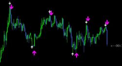 Indicatore Binary Turbo Plus ++