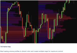 Pacchetto TAS Market Profile per NT8