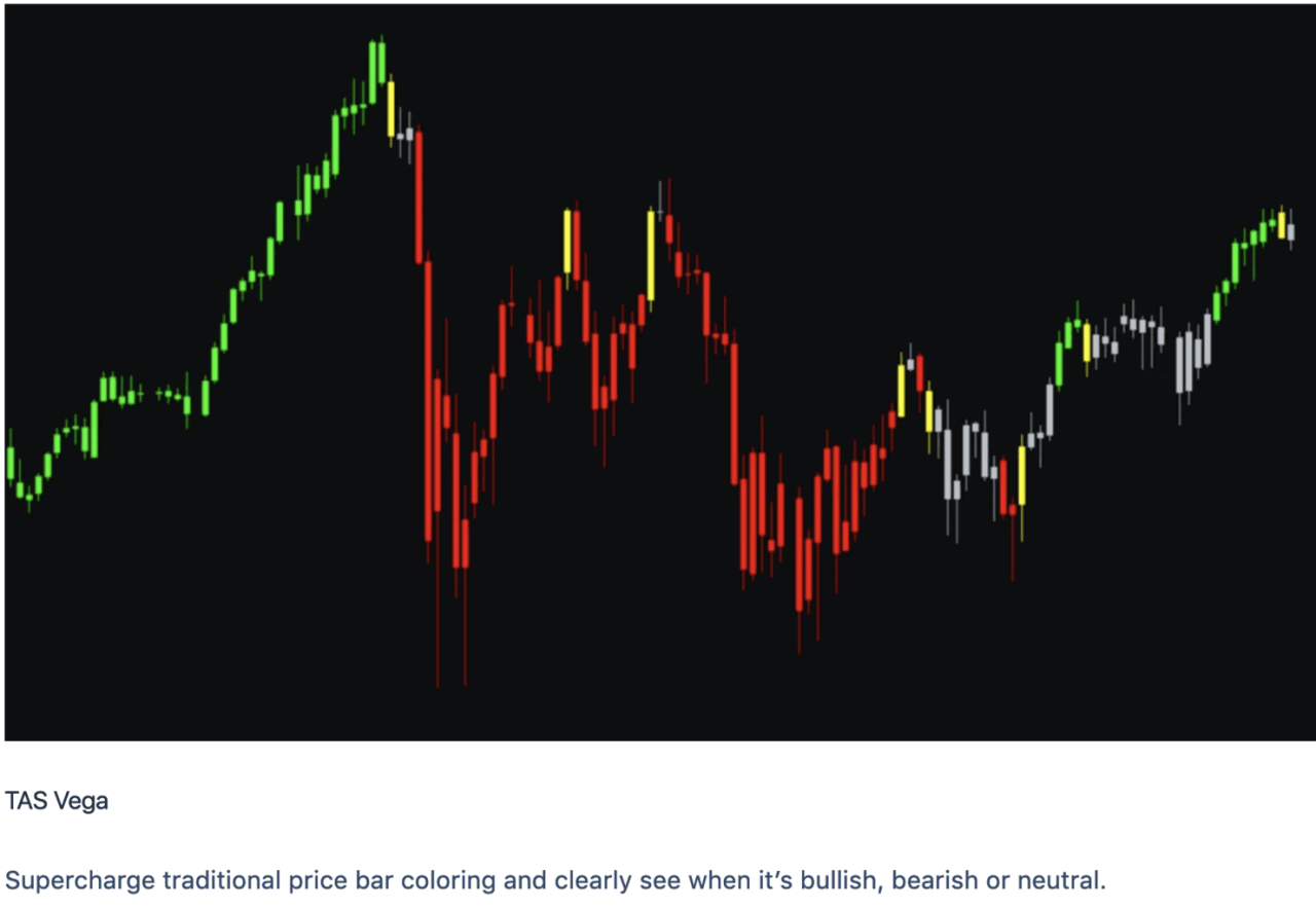 Pacote TAS Market Profile para NT8