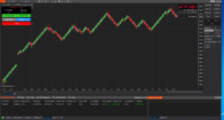 HFT Algo - HFT Slayer Algo NT8
