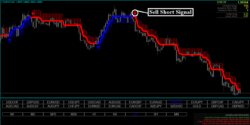 Estrategia Forex Lacuna Hunter