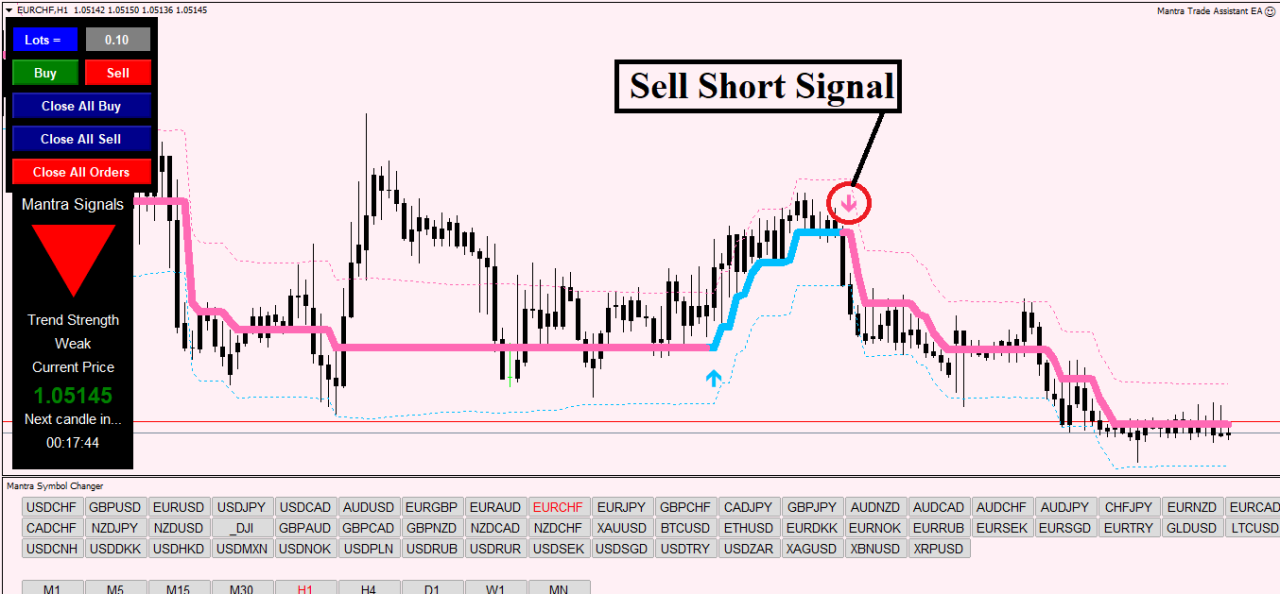 Forex Mantra Strategie