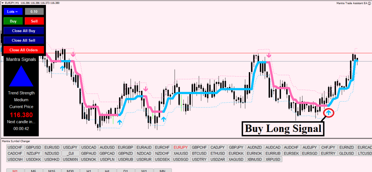 Forex Mantra Strategie