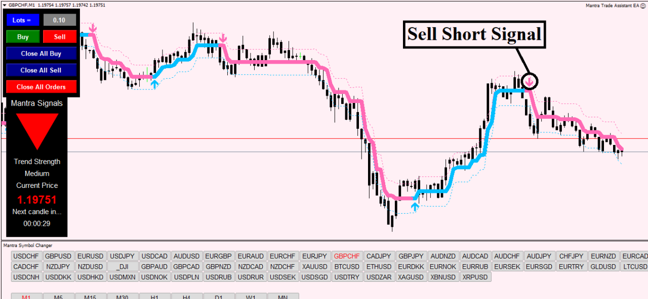 Forex Mantra Strategie