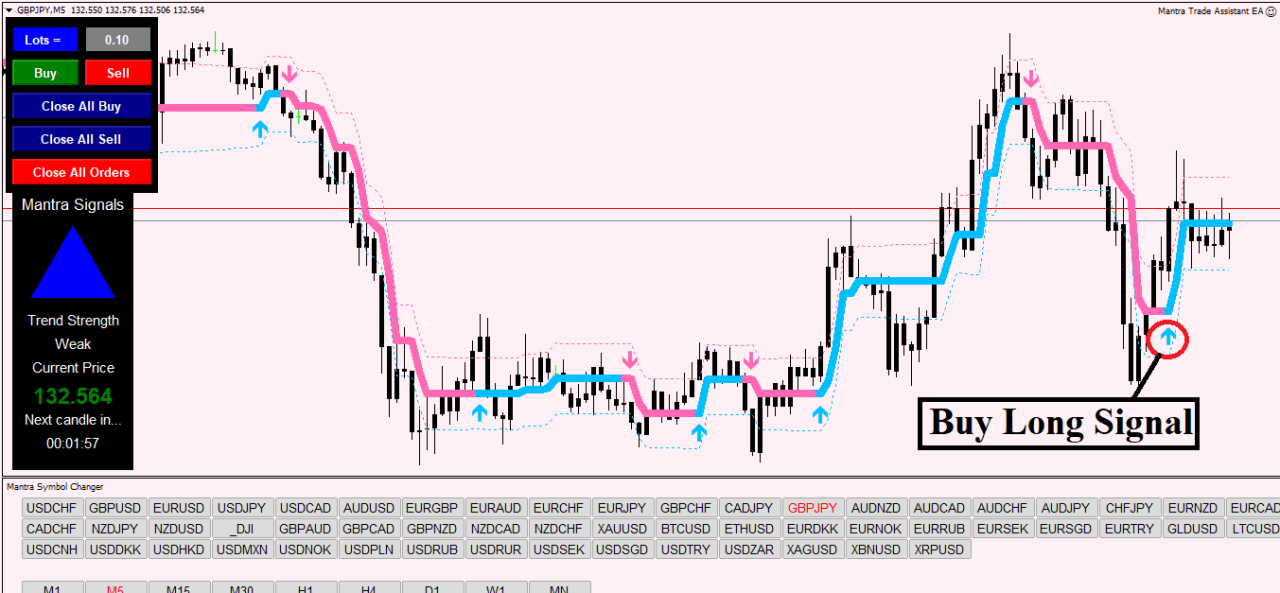 Forex Mantra Strategie