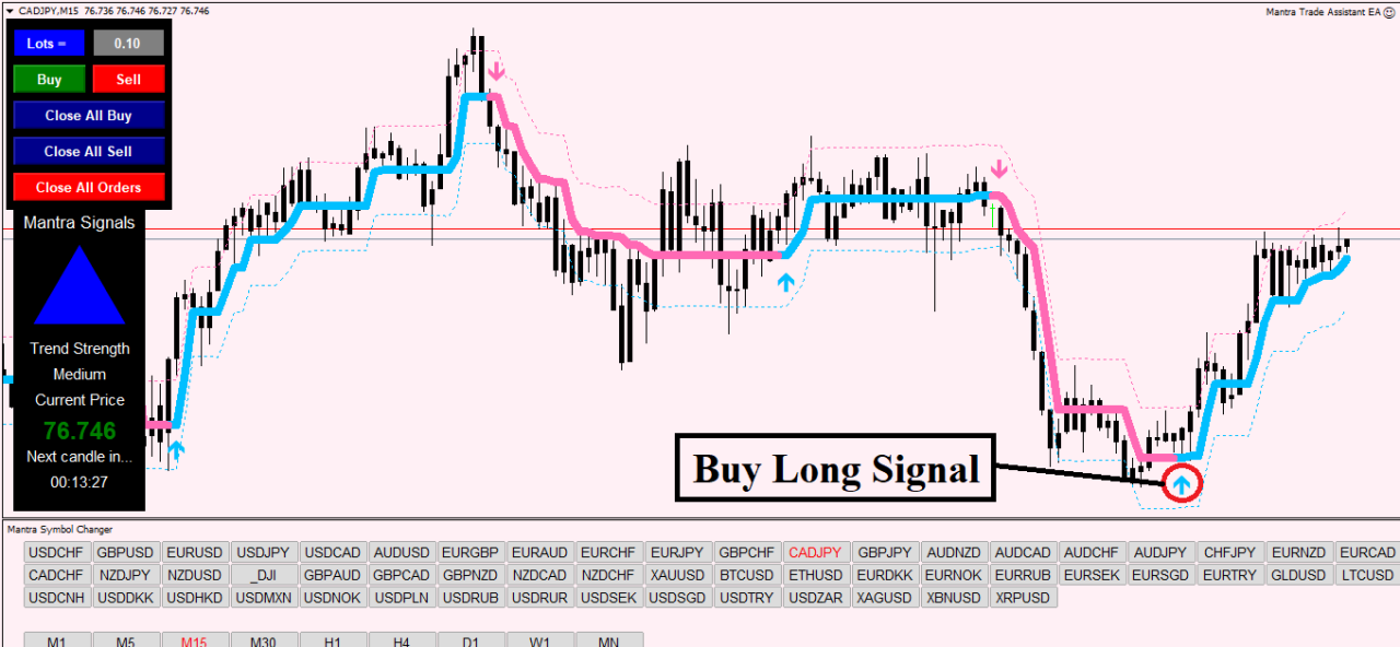 Forex Mantra Strategie